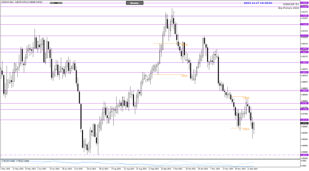 Click to Enlarge

Name: USDCHF Dec18 Big Picture Daily 17-12-2023 10-10-03 pm.png
Size: 22 KB