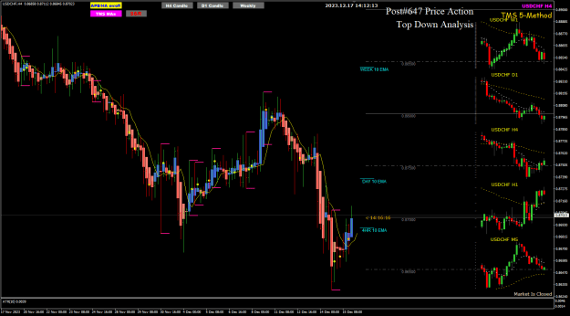 Click to Enlarge

Name: USDCHF H4 Dec 18 17-12-2023 10-12-14 pm.png
Size: 31 KB