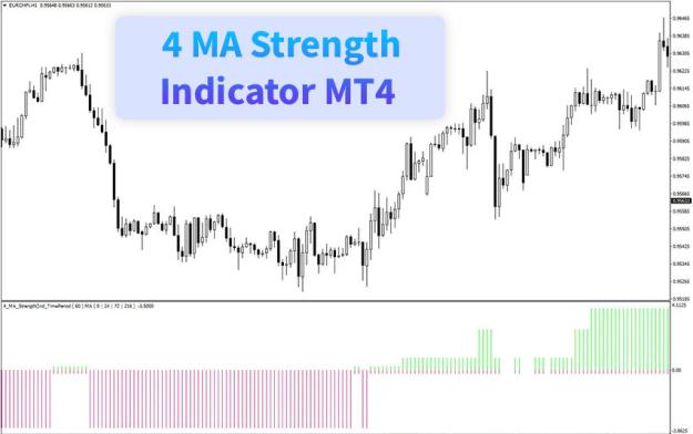 Click to Enlarge

Name: 4-ma-strength-indicator-mt4-screenshot.jpg
Size: 69 KB