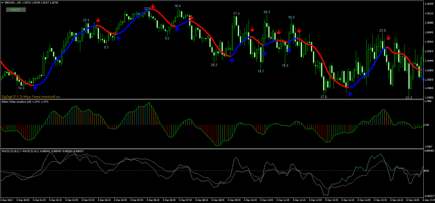 Click to Enlarge

Name: GBPUSD...M5.png
Size: 34 KB