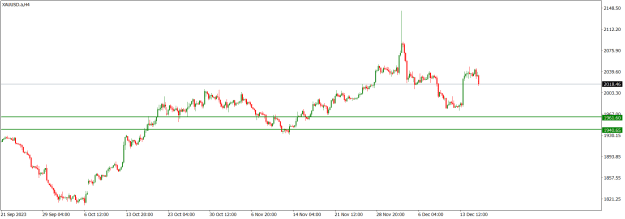 Click to Enlarge

Name: XAUUSD.aH4.png
Size: 14 KB