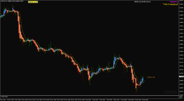Click to Enlarge

Name: UsdChf Dec18 h4 GMT0132 18-12-2023 9-32-13 am.png
Size: 24 KB