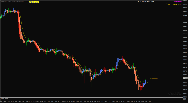 Click to Enlarge

Name: UsdChf Dec18 h4 GMT0132 18-12-2023 9-32-13 am.png
Size: 24 KB