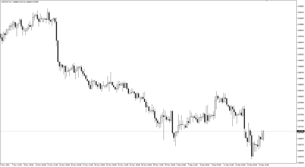 Click to Enlarge

Name: usdchf naked chart.png
Size: 15 KB
