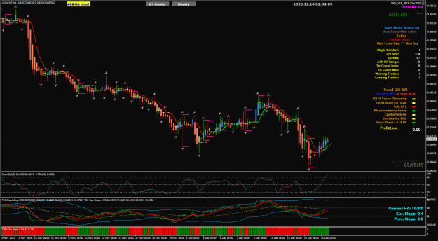 Click to Enlarge

Name: UsdChf dec18 V19 template18-12-2023 10-04-11 am.png
Size: 41 KB
