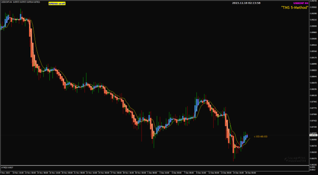 Click to Enlarge

Name: USDCHF Dec18 H4 BUOB 18-12-2023 10-14-00 am.png
Size: 24 KB