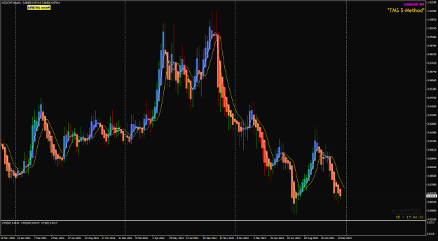 Click to Enlarge

Name: USDCHf Dec18 Weekly 18-12-2023 10-15-30 am.png
Size: 30 KB