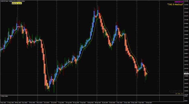 Click to Enlarge

Name: USDCHF Dec18 Daily 18-12-2023 10-15-50 am.png
Size: 34 KB