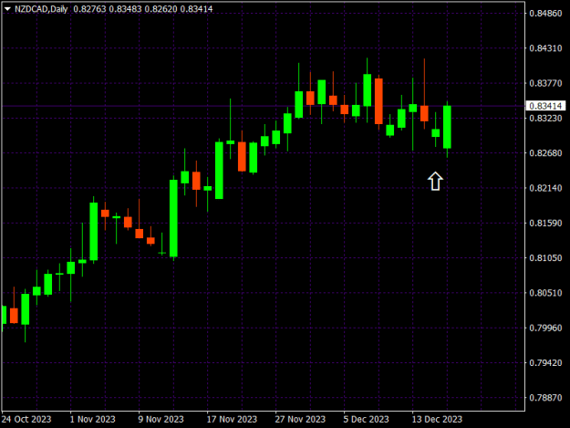 Click to Enlarge

Name: NZDCADDaily.png
Size: 9 KB