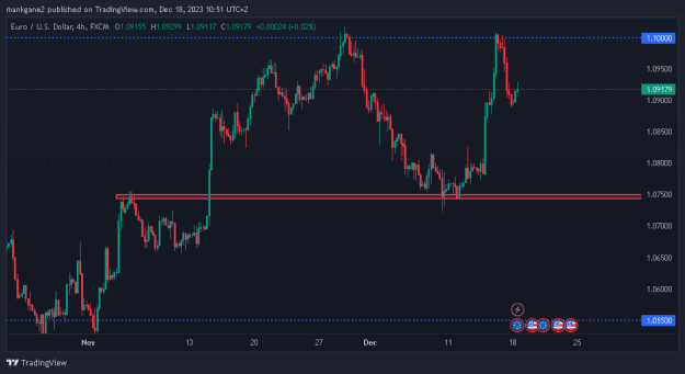 Click to Enlarge

Name: EURUSD_2023-12-18_10-51-26.png
Size: 13 KB