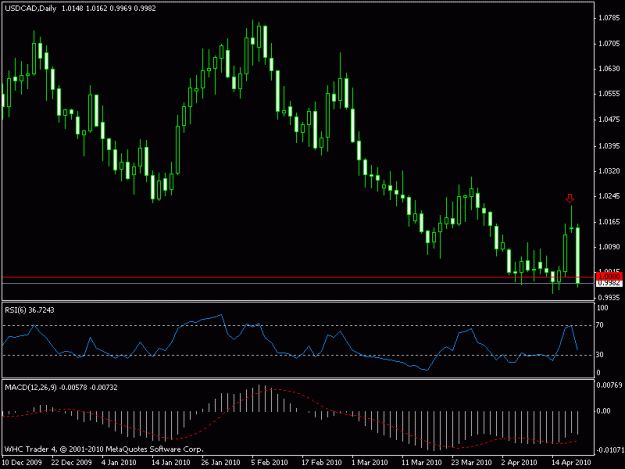 Click to Enlarge

Name: usdcad.gif
Size: 13 KB