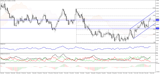Click to Enlarge

Name: AUDUSD.Daily.png
Size: 31 KB
