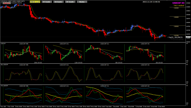 Click to Enlarge

Name: USDCHF Dec18 18-12-2023 9-40-57 pm.png
Size: 40 KB