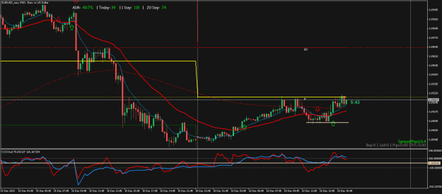 Click to Enlarge

Name: EURUSD_rawM15.png
Size: 21 KB