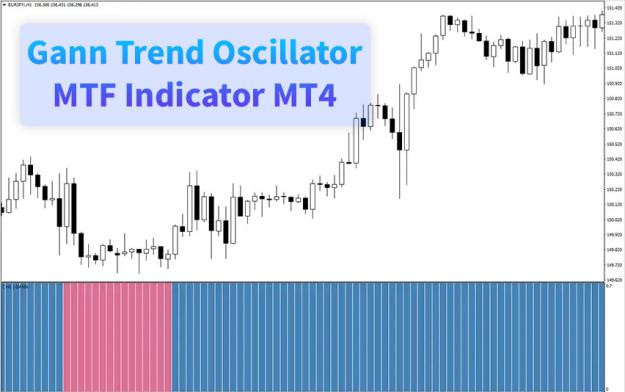 Click to Enlarge

Name: gann-trend-oscillator-mtf-indicator-mt4-screenshot.jpg
Size: 82 KB