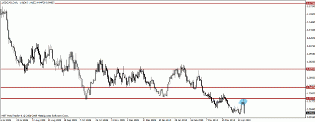Click to Enlarge

Name: usdcad.gif
Size: 16 KB