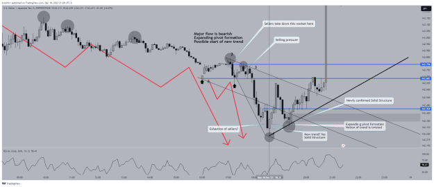 Click to Enlarge

Name: USDJPY_2023-12-18_21-28-18.png
Size: 63 KB