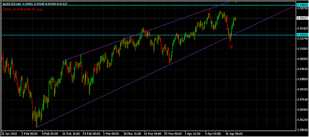 Click to Enlarge

Name: AUD_USD_2010-04-20_2047.png
Size: 31 KB
