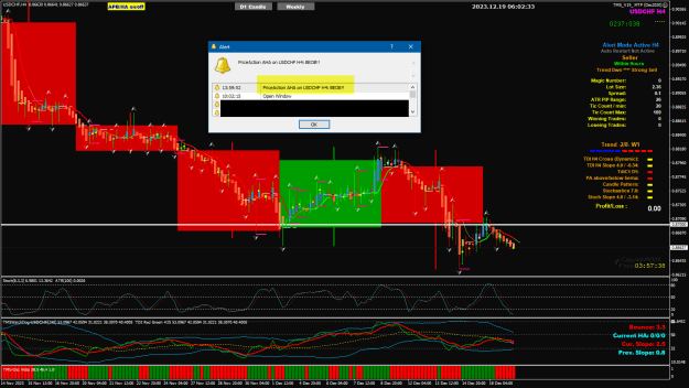 Click to Enlarge

Name: USDCHF Dec19 4H London 0600am 19-12-2023 2-02-34 pm.png
Size: 50 KB