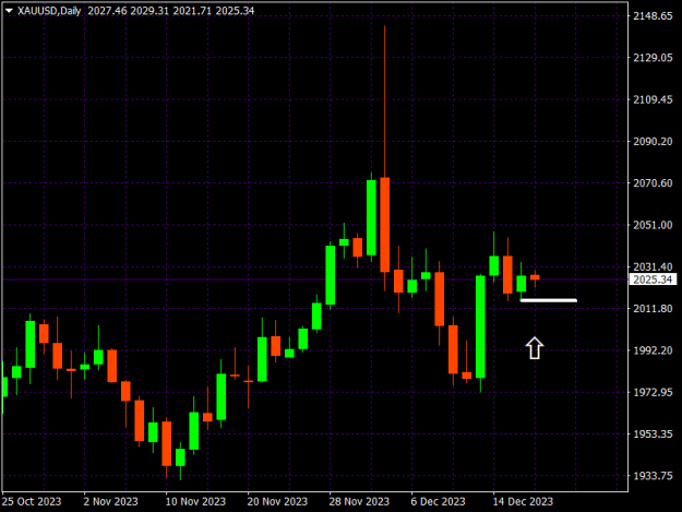 Click to Enlarge

Name: XAUUSDDaily.png
Size: 9 KB