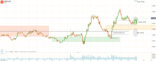 Click to Enlarge

Name: 19th Dec 23 M1 Long Trade GBP_USD_20231219_08.47.png
Size: 33 KB
