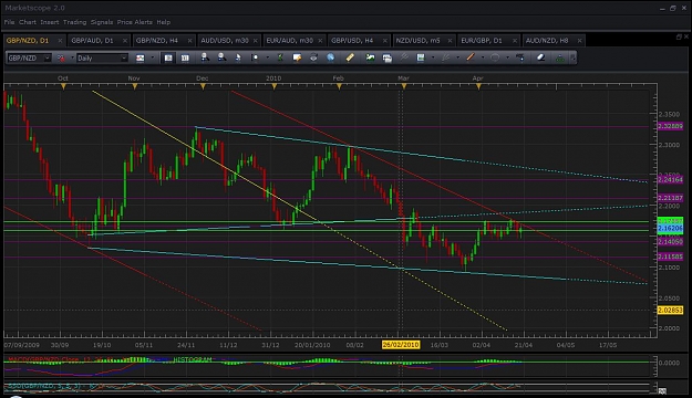 Click to Enlarge

Name: gbp nzd daily.jpg
Size: 138 KB