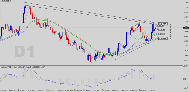 Click to Enlarge

Name: EURUSD-D1.png
Size: 23 KB