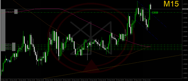 Click to Enlarge

Name: 2023-12-19_EURUSD_M15_JBRolim.png
Size: 39 KB