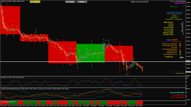 Click to Enlarge

Name: USDCHF Dec19 NYO 19-12-2023 9-15-30 pm.png
Size: 43 KB