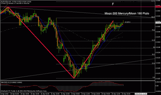 Click to Enlarge

Name: aud-tuesday.gif
Size: 21 KB