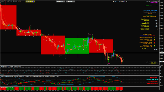 Click to Enlarge

Name: USDCHF Dec18 bounce.png
Size: 43 KB
