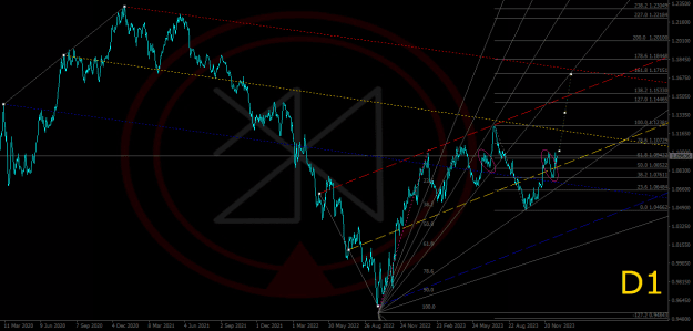 Click to Enlarge

Name: 2023-12-19_EURUSD_D1_JBRolim=.png
Size: 48 KB