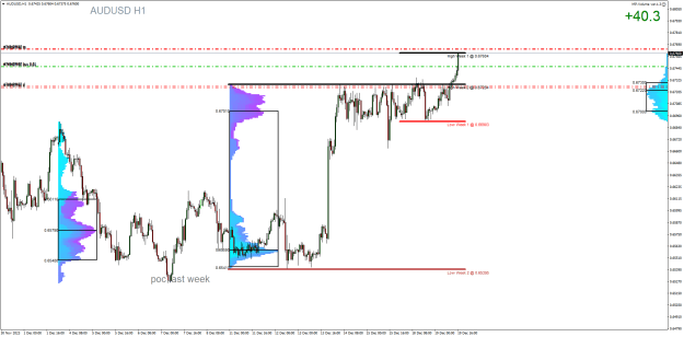 Click to Enlarge

Name: AUDUSDH1.png
Size: 35 KB