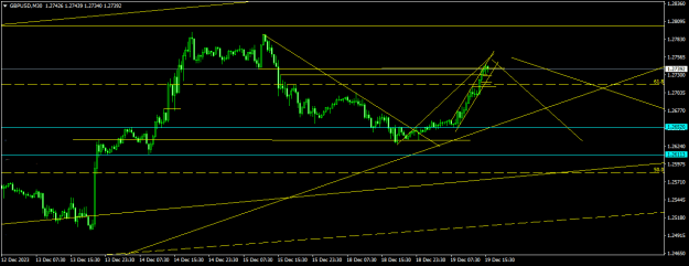 Click to Enlarge

Name: GBPUSDM30.png
Size: 13 KB