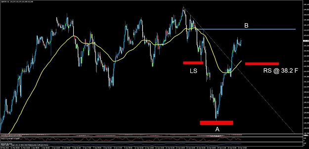 Click to Enlarge

Name: gbpjpy 38.2 h&s.jpg
Size: 107 KB