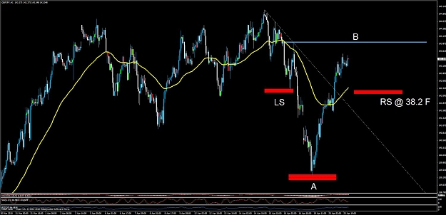 Click to Enlarge

Name: gbpjpy 38.2 h&s.jpg
Size: 107 KB