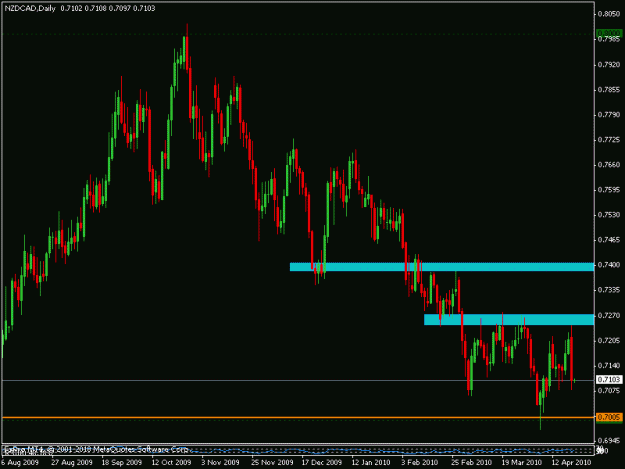 Click to Enlarge

Name: nzdcad.gif
Size: 15 KB