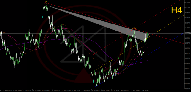 Click to Enlarge

Name: 2023-12-19_EURUSD_H4_JBRolim=.png
Size: 47 KB