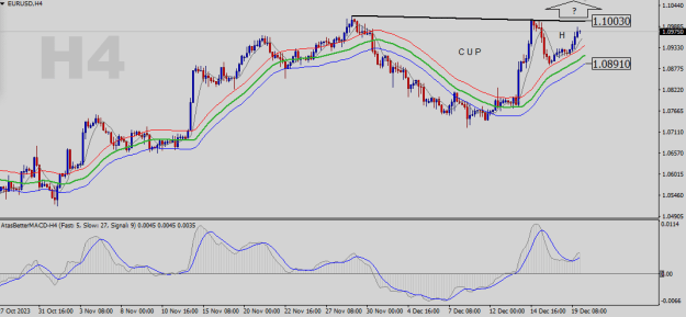 Click to Enlarge

Name: EURUSD-H4.png
Size: 18 KB