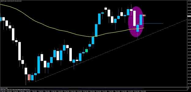 Click to Enlarge

Name: gbpjpy bullish engulfing.jpg
Size: 79 KB