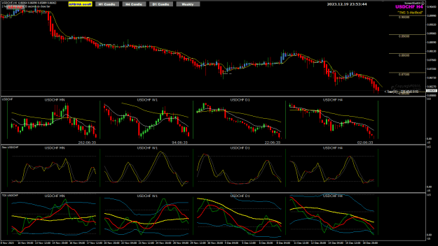 Click to Enlarge

Name: USDCHF Dec20 H4 TDI lots of information 20-12-2023 7-53-46 am.png
Size: 40 KB