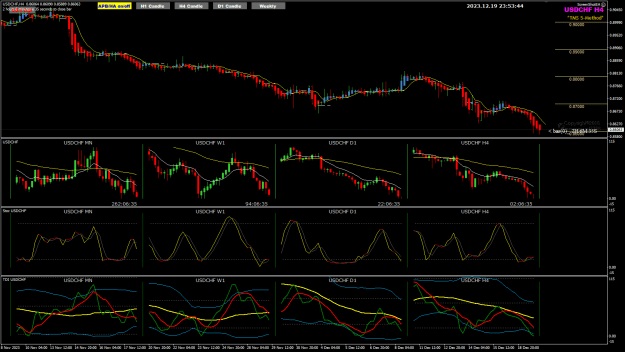 Click to Enlarge

Name: USDCHF Dec20 H4 TDI lots of information 20-12-2023 7-53-46 am.png
Size: 40 KB