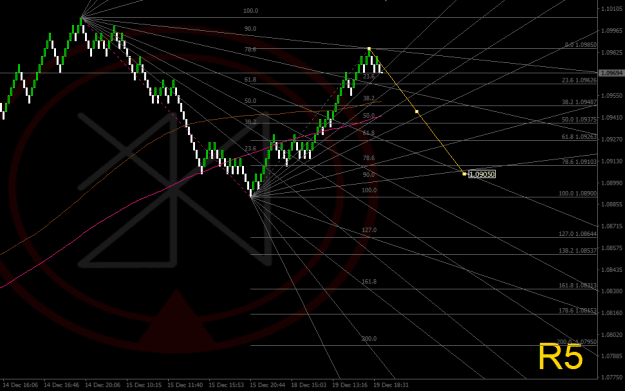 Click to Enlarge

Name: 2023-12-20_EURUSD_R5_JBRolim-=.png
Size: 33 KB