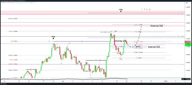 Click to Enlarge

Name: GBPUSD_2023-12-20_08-51-49.png
Size: 87 KB