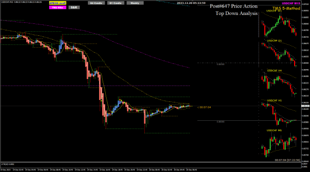 Click to Enlarge

Name: USDCHF Dec20 M15 PASR 20-12-2023 1-23-01 pm.png
Size: 30 KB