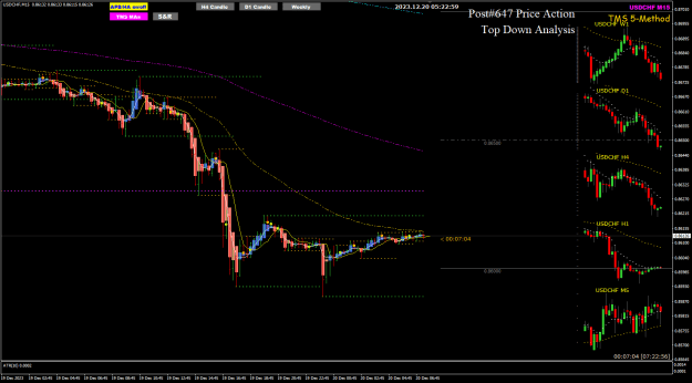 Click to Enlarge

Name: USDCHF Dec20 M15 PASR 20-12-2023 1-23-01 pm.png
Size: 30 KB