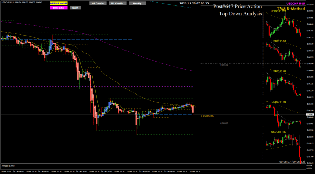 Click to Enlarge

Name: USDCHf dec20 M15 Day open and BRN 20-12-2023 3-06-56 pm.png
Size: 30 KB