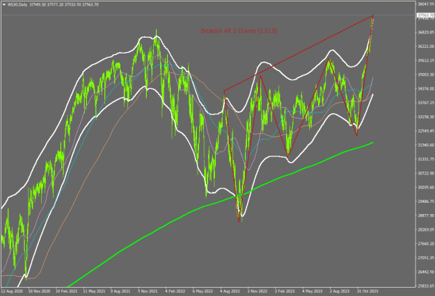 Click to Enlarge

Name: ws30-d1-tradeview-ltd.png
Size: 27 KB