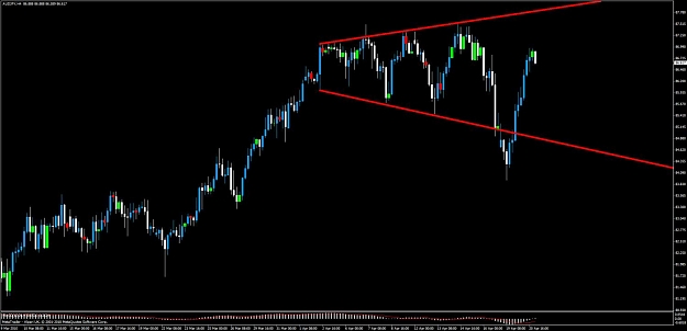 Click to Enlarge

Name: audjpy weird pattern.jpg
Size: 78 KB