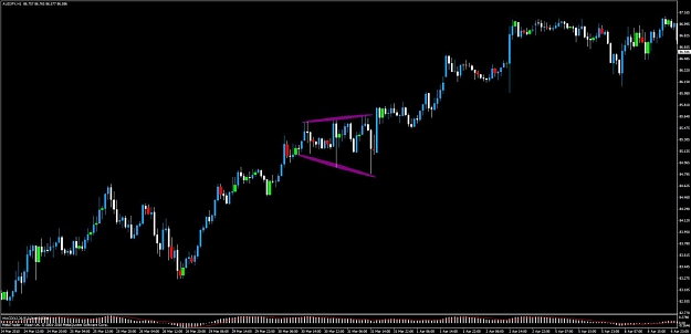 Click to Enlarge

Name: audjpy weird pattern12.jpg
Size: 77 KB
